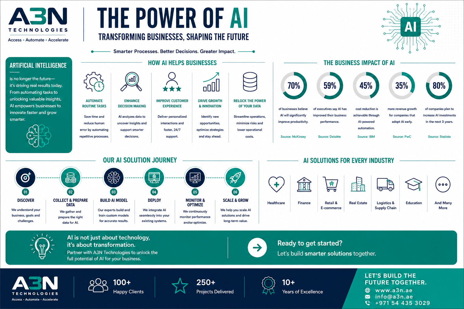 AI in Enterprise