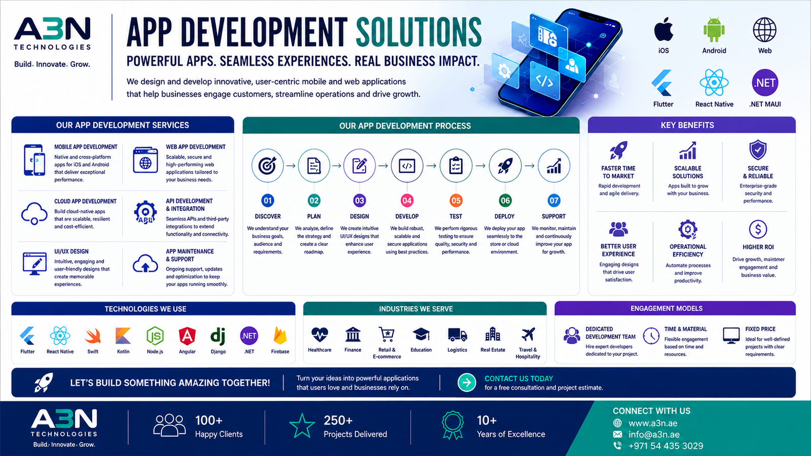 Mobile App Development