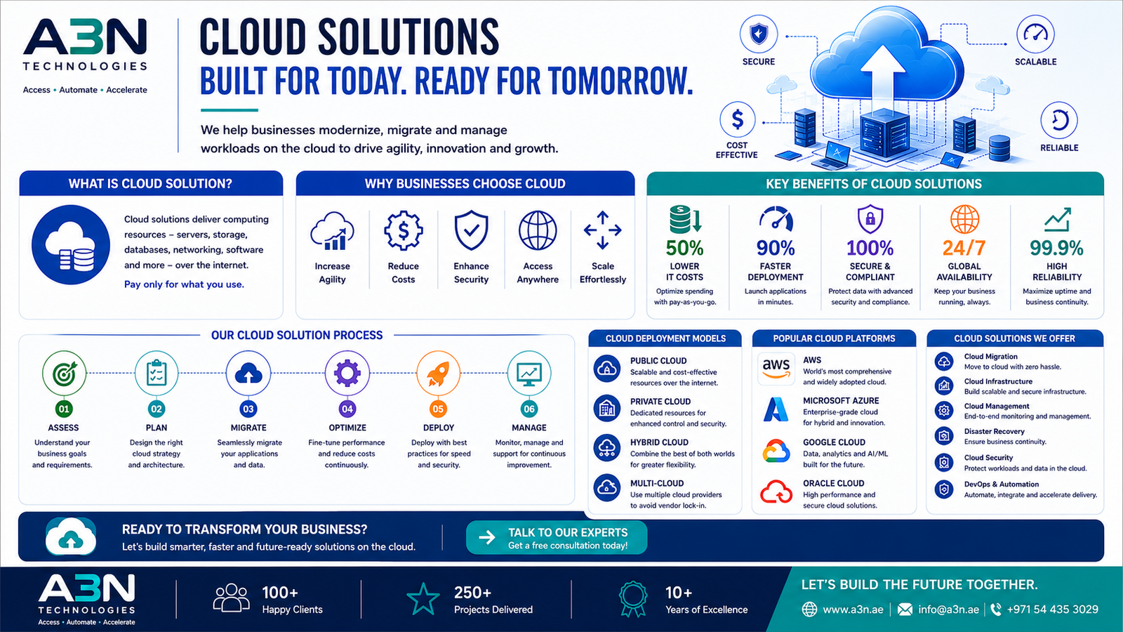 Cloud-Native Architecture